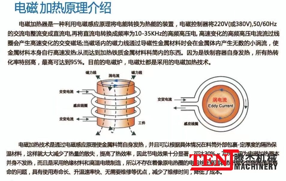 电磁加热烘箱